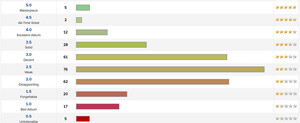Rating System Guide - Rate Your Music