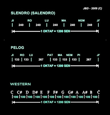 contemporary gamelan + gamelan fusion + post-gamelan - Rate Your Music