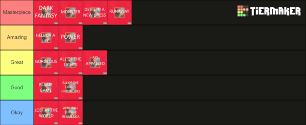 Ranking Kanye Albums - Rate Your Music